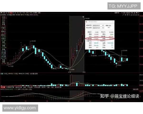 东部第三+西部第七，短短半年不到，这笔双输的买卖转变为双赢！